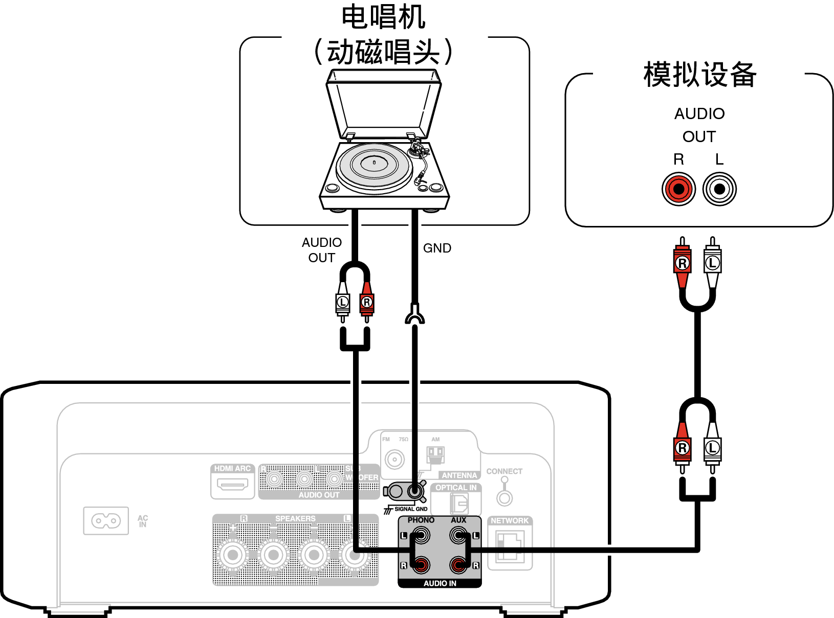 Conne Ananlog In RCDN12